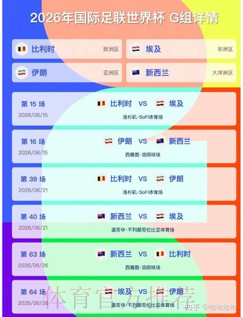 2026美加墨世界杯比分预测怎么查 2026美加墨世界杯比分预测怎么查