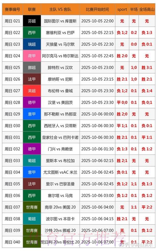 世界杯实时比分分析 世界杯实时比分分析