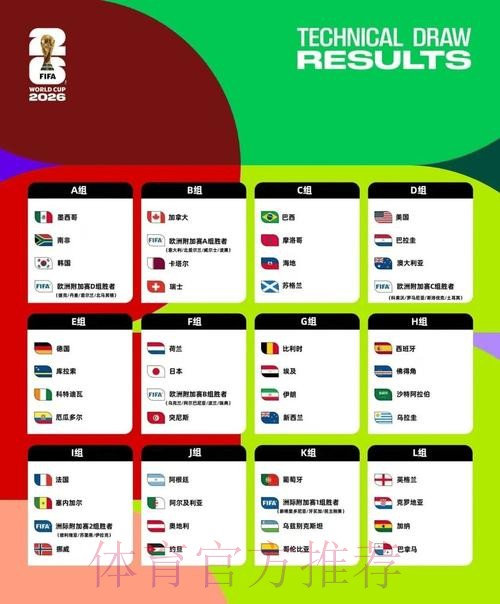 2026美加墨世界杯小组赛积分入口 2026美加墨世界杯小组赛积分入口